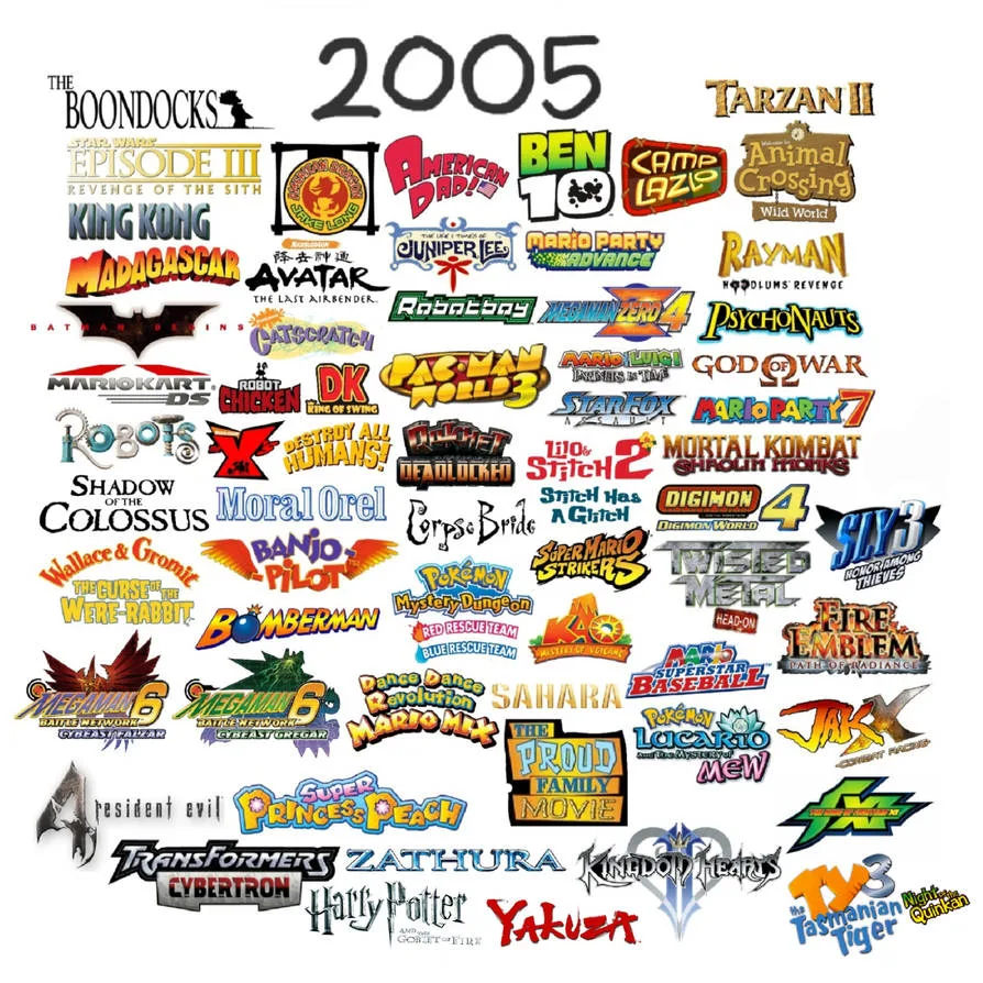 Years Of Memories 2005 Updated By Rusupavel On Deviantart