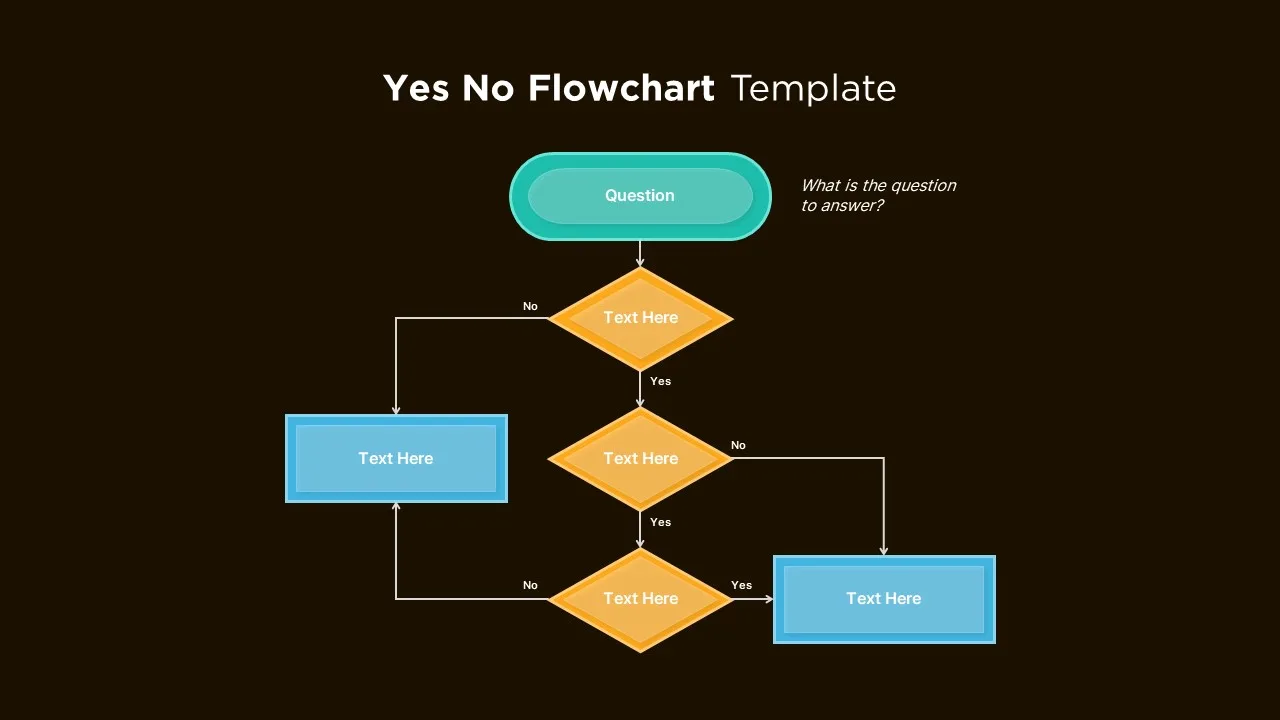 Yes No Flow Chart