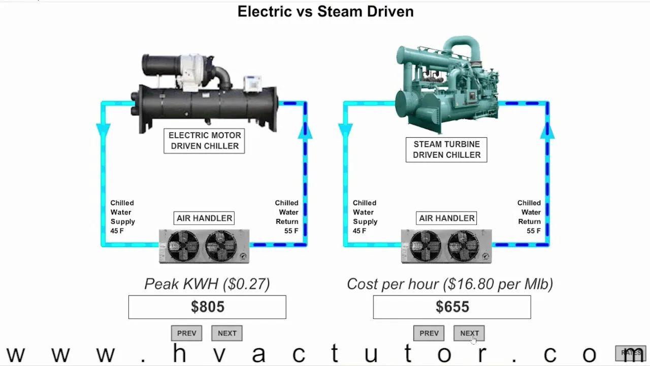 Yst York Chiller Wiring Diagram York Chiller Wiring Diagram Wiring Diagram Schemas Contact