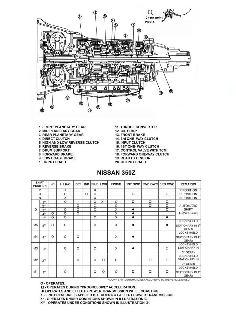Zf 5Hp19 Valve Body Diagram