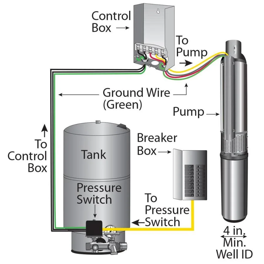 Zoeller Well Pump Control Box Wiring Diagram Wiring Diagram And Schematic