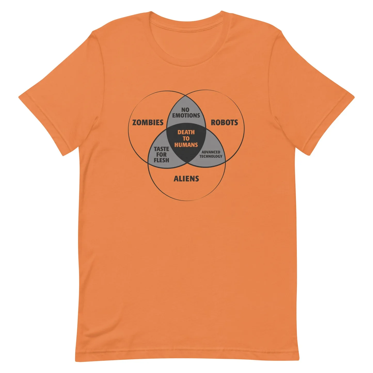 Zombies Robots And Aliens Venn Diagram Men S Signature Tee